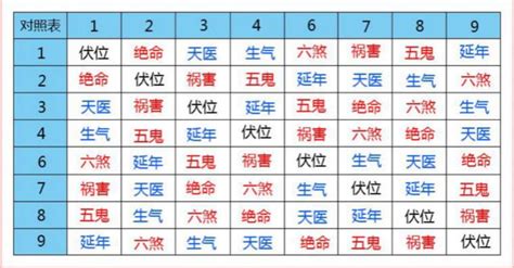 伏位加天医|数字能量学：伏位加天医331和133